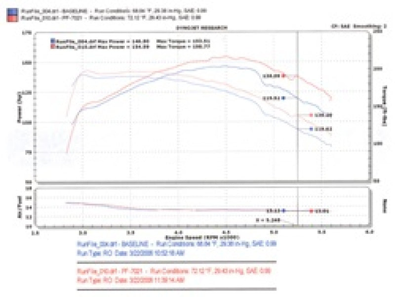 PF7021WB Injen 94-04 S10 Sonoma Jimmy Blazer 4.3L V6 Wrinkle Black Power-Flow Air Intake System
