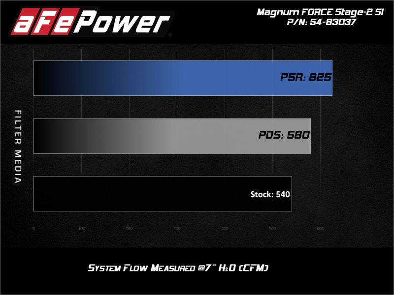 54-83037D aFe MagnumFORCE Stage-2Si CIA System w/ PDS Filter 12-15 Porsche 911 Carrera S (991) 3.8/3.8L